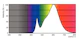 philips Led-standardlampa e27 830 1055lm 75w=10w a60 fr