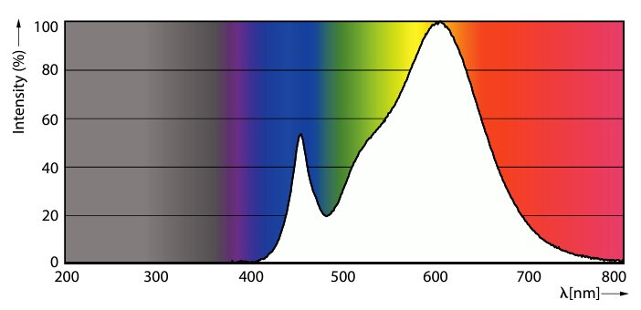philips Led-standardlampa e27 830 1521lm 100w=13w a60 fr
