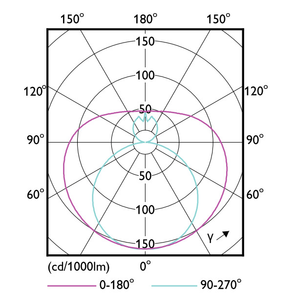 philips Led-valoputki t8 corepro t8 600mm 830 750lm 8w em/230v