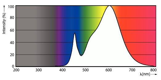 philips Led-lysrör t8 t8 l1200 830 1700lm 16w em230v