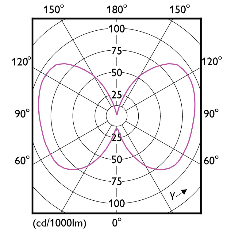 philips Led-standardlampa e27 840 840lm 60=4w cl nd ue a