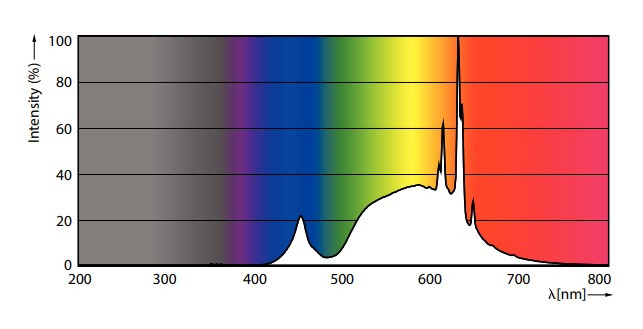 philips Led-standardlampa e27 830 840lm 60=4w cl nd ue a