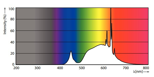 philips Led-spotlight gu10 830 375lm 50w=2.1w ue a