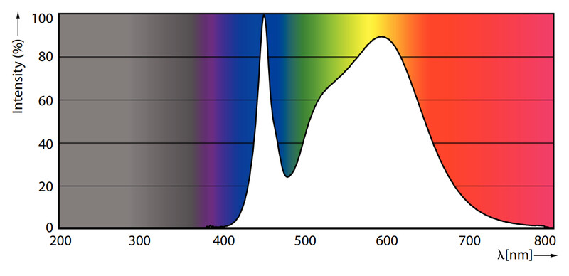 philips Led-pistokantalamppu corepro g23 840 7=3.5w pls 2p em/230v