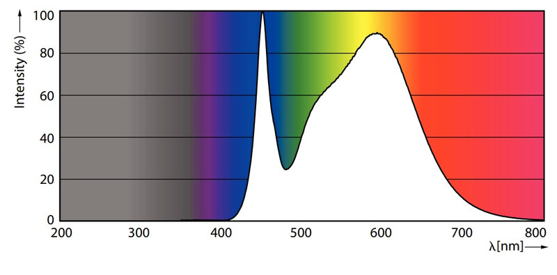 philips Led pl lamp g24d-1 840 13=6w plc 2p em230v