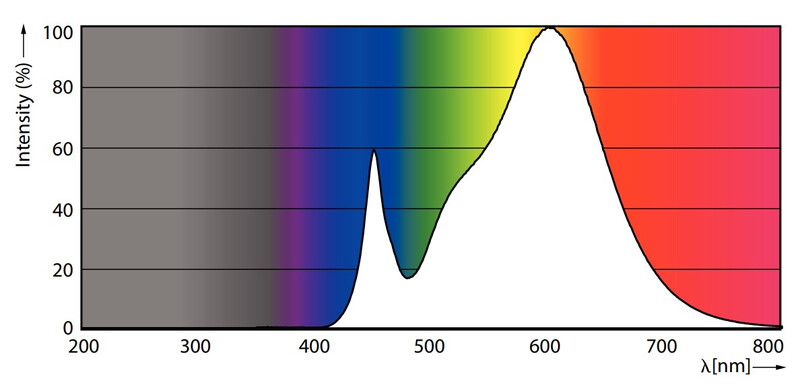 philips Led pl lamp g24d-3 830 26=9w plc 2p em230v