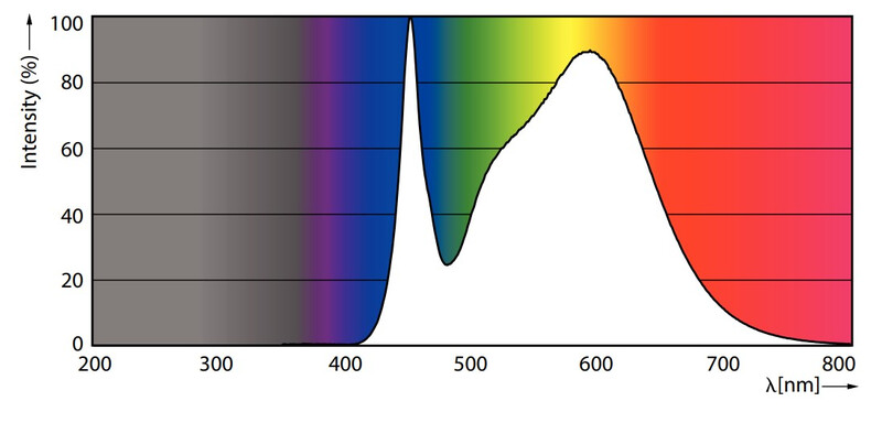 philips Led pl lamp g24d-3 840 26=9w plc 2p em230v