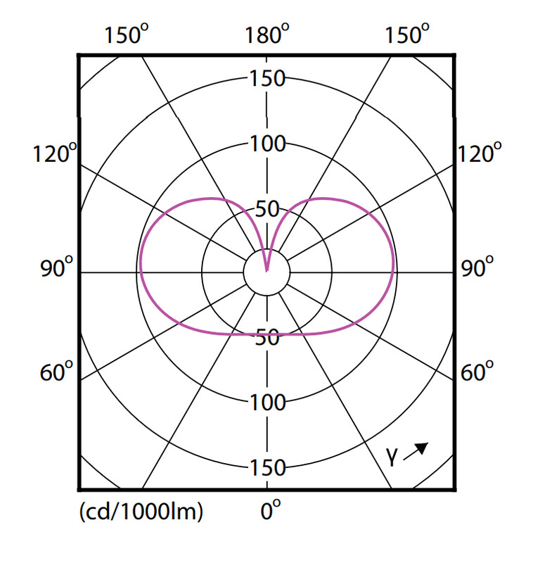 philips Led bulb e27 922/927 470lm 40w=3.4w cl