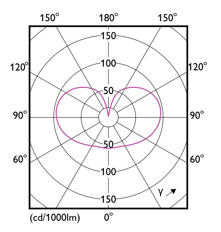 philips Led-standardlampa e27 922/927 1521lm 100w=11w cl