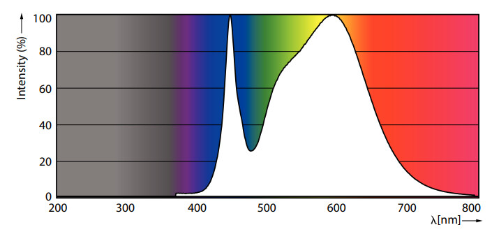 philips Led pl lamp g24q-1 840 660lm 13w=5.5w plc