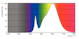 philips Led pl lamp g24q-3 830 990lm 26w=9.5w plc