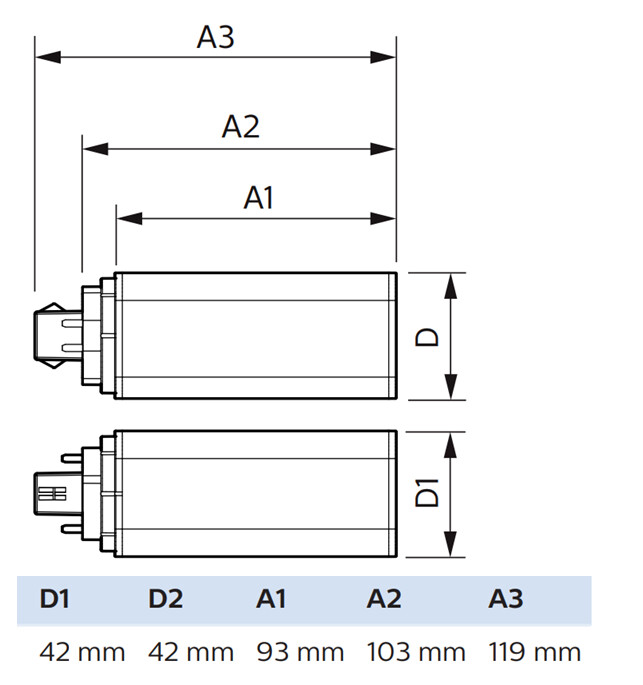 philips Led plug-in lamp gx24q-2 830 18=7w plt 4p hf