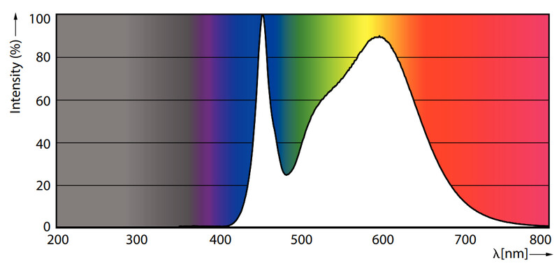 philips Led plug-in lamp gx24q-2 840 18=7w plt 4p hf