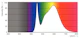 philips Led plug-in lamp gx24q-2 840 18=7w plt 4p hf