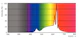 philips Led bulb e27 922/927 1055lm 75w=7.2w cl
