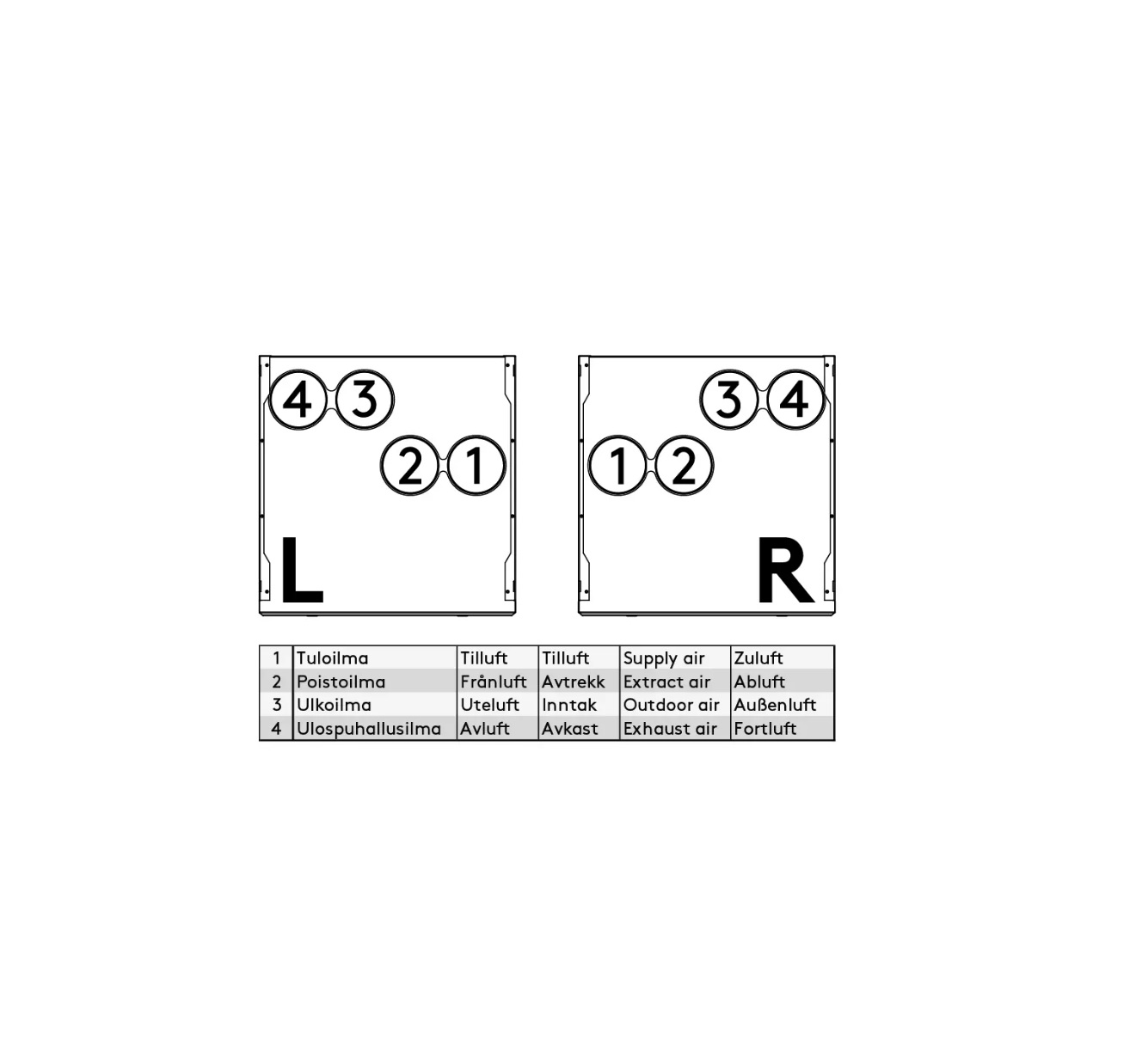 swegon Lto-laite swegoncasa ilto 270-290 genius r rh+co2