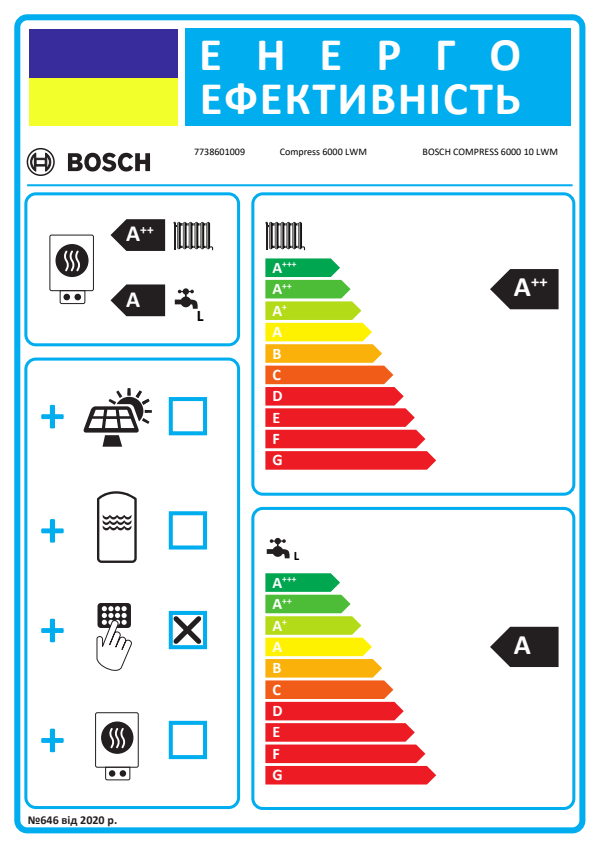 bosch Maasoojuspump compress 6000 lw 6 lwm 5,5 kw