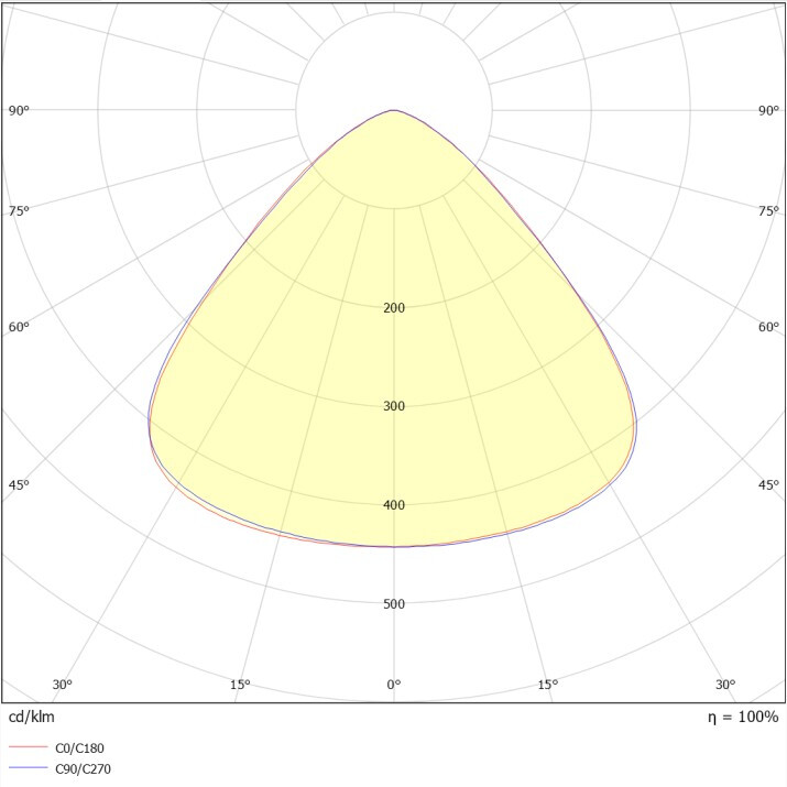 onnline Syväsäteilijä onnbay ii ip65 34000lm 200w 3cct 90d