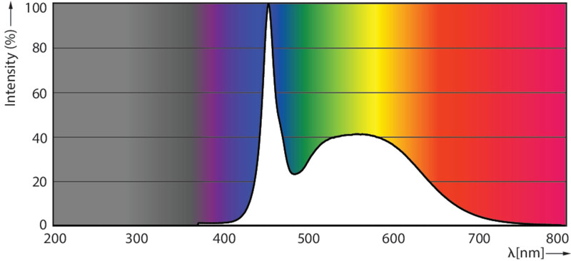 philips Led-lysrör t5 t5 1500mm 865 3000lm 20w hf