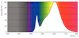 philips Rundstrålande lampa led hpl nd 28-21w e27 830