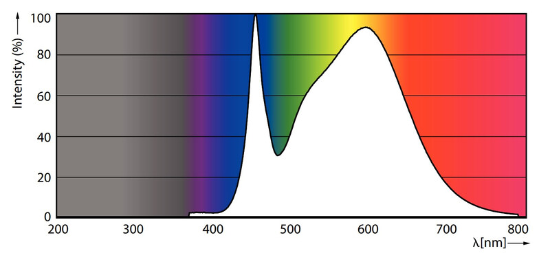 philips Led lamp e40 840 20klm 400=140w un wb