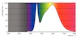 philips Led lamp e40 840 20klm 400=140w un wb