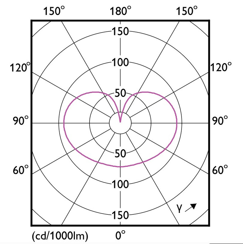 philips Led-standardlampa e27 927 470lm 40w=3.4w a60 fr