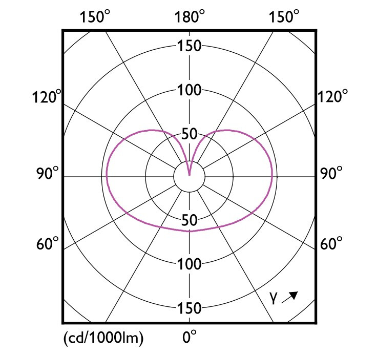 philips Led-standardlampa e27 927 1521lm 100w=11w a60 fr