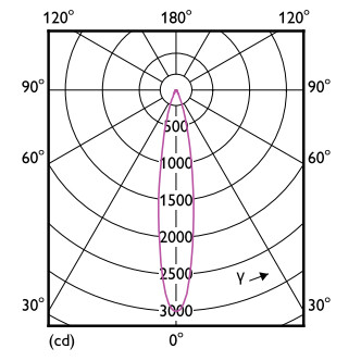 philips Kohdelamppu master led gu5.3 940 460lm 35=7w mr16 24d
