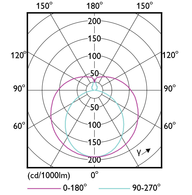 philips Led-valoputki t5 master t5 1500mm 830 2800lm 20w 230v