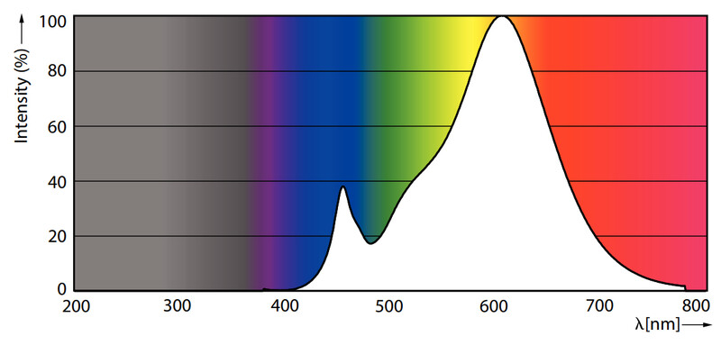 philips Led spot gu5.3 827 345lm 4.4w mr16 5kpl