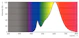 philips Led-spotlight gu5.3 827 345lm 4.4w mr16 5kpl
