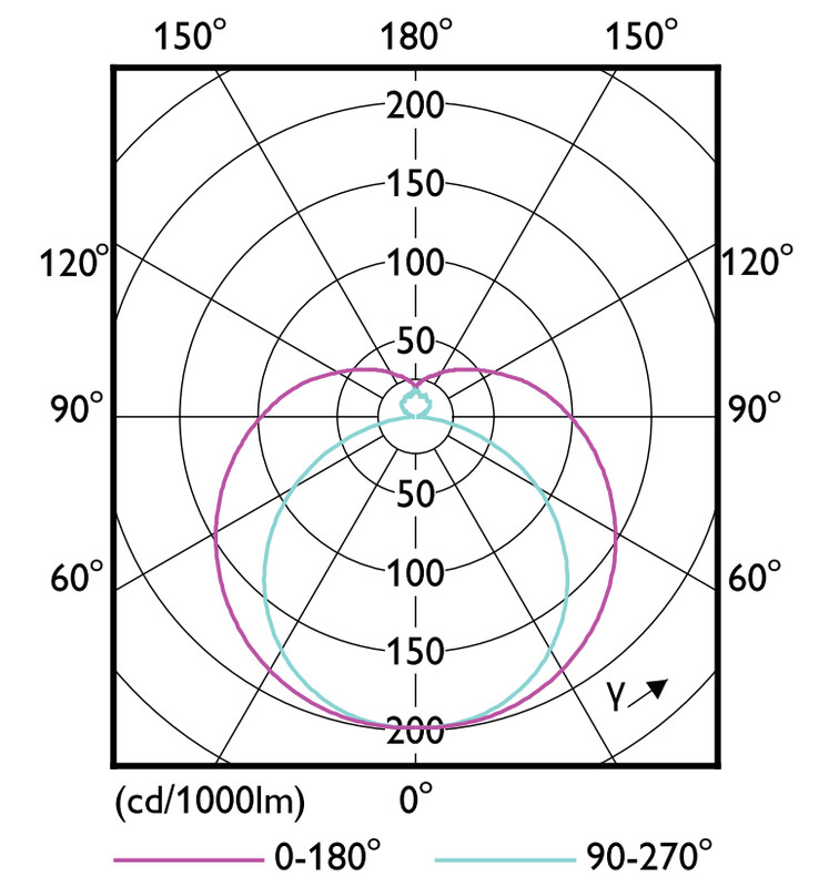 philips Led tube t5 t5 1500mm 840 5600lm 36w hf