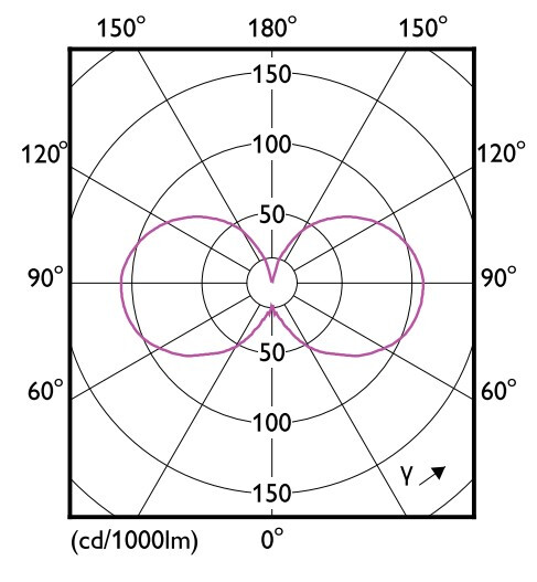 philips Pienkupulamppu master led e14 922/927 340lm 25=3w p45 cl