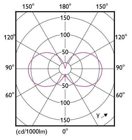 philips Pienkupulamppu master led e27 922/927 340lm 25=3w p45 cl