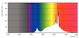 philips Pienkupulamppu master led e27 922/927 340lm 25=3w p45 cl