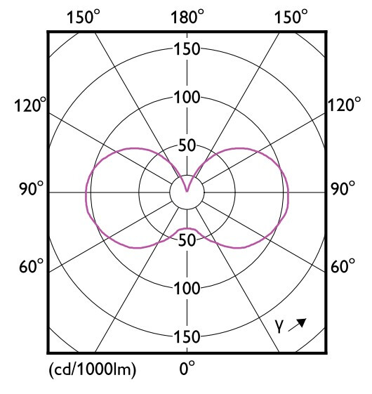 philips Pienkupulamppu master led e14 922/927 470lm 40=3w p45 cl