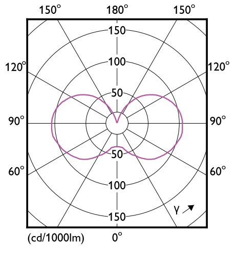 philips Led-klotlampa e27 922/927 470lm 40=3w p45 cl