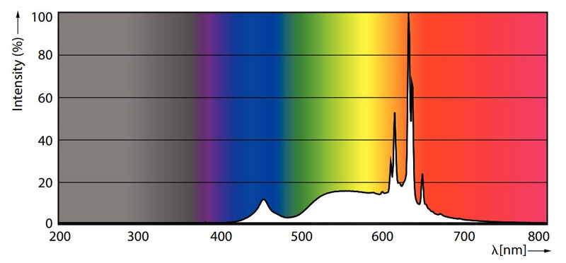 philips Led-klotlampa e27 922/927 470lm 40=3w p45 cl