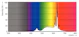 philips Led-klotlampa e27 922/927 470lm 40=3w p45 cl