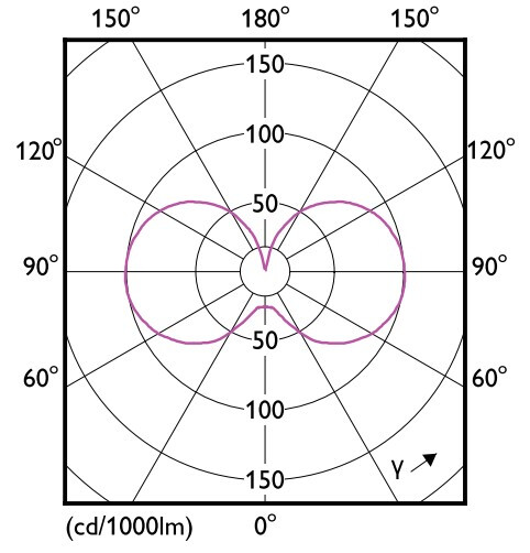 philips Pienkupulamppu master led e14 922/927 806lm 60=6w p45 cl