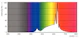 philips Pienkupulamppu master led e14 922/927 806lm 60=6w p45 cl