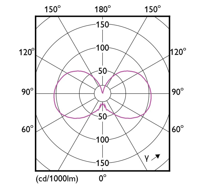philips Kronljuslampa e14 cct 340lm 25w=2.5w b35 cl