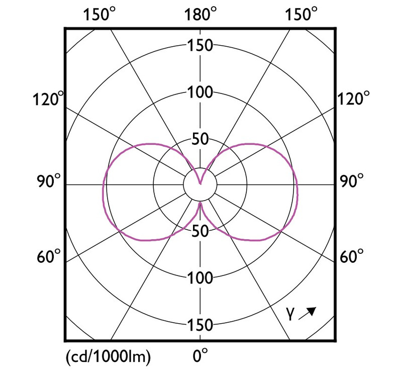 philips Kronljuslampa e27 cct 470lm 40w=3.4w b35 cl