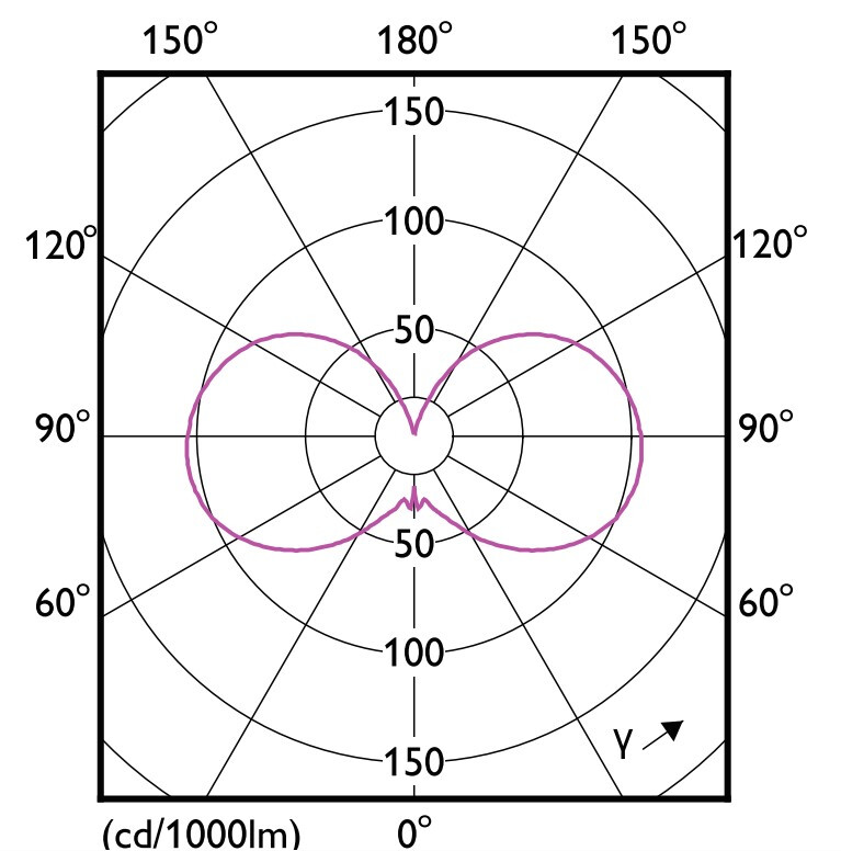 philips Kronljuslampa e14 cct 806lm 60w=5.9w b35 cl