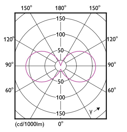 philips Led-kapsellampa gy6.35 827 470lm 40w=4.2w d