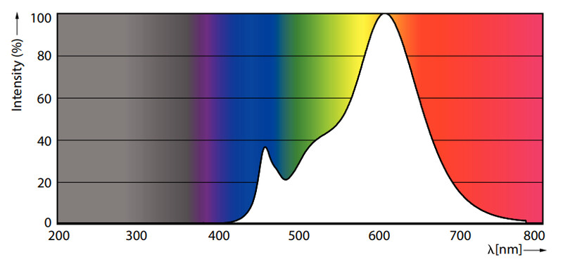 philips Led-kapsellampa gy6.35 827 470lm 40w=4.2w d