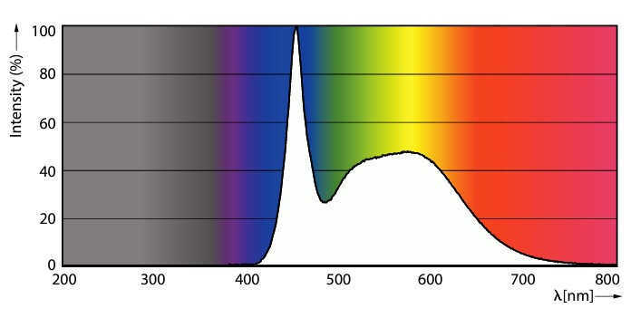 philips Led-standardlampa e27 865 806lm 60w=8w a60 fr