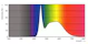 philips Led-standardlampa e27 865 1521lm 100w=13w a60 fr