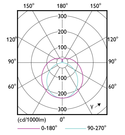 philips Led-lysrör t5 t5 900mm 865 2800lm 18.5w hf